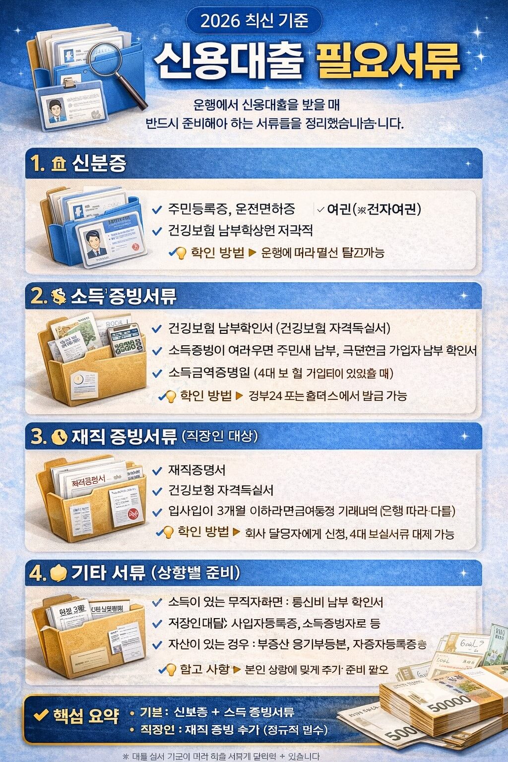 신용대출 필요서류 총정리