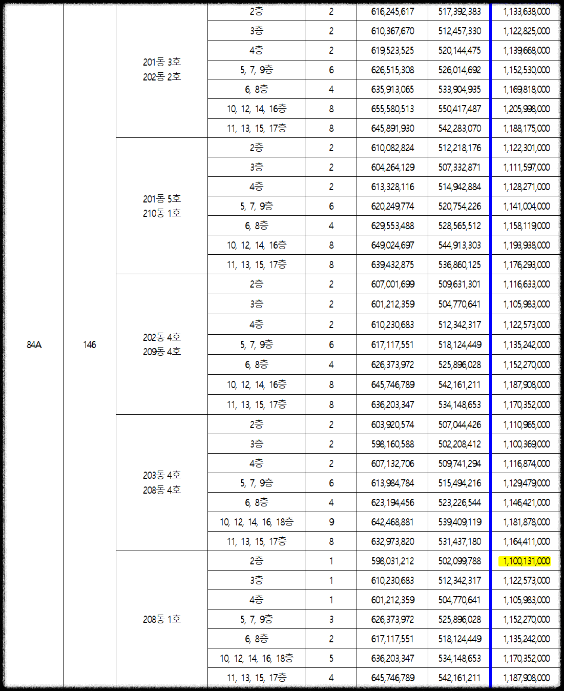 서울 동대문구 이문동 10월 분양 &#39;이문 아이파크 자이&#39; 일반분양 청약 정보 (일정&#44; 분양가&#44; 입지분석)