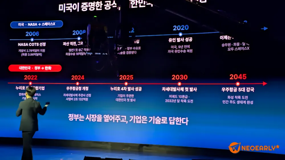 우리 정부는 한화 등과 함께 2045년 우주항공 5대 강국을 목표로 하고 있었고요.