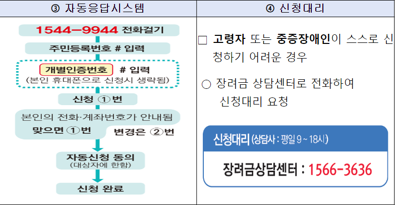 신청안내문 받은경우2