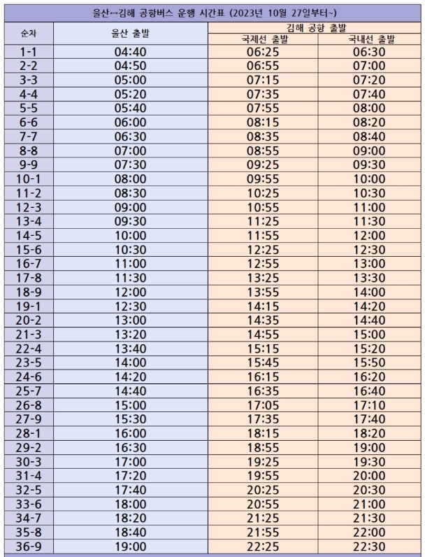 울산 김해공항 리무진 시간표