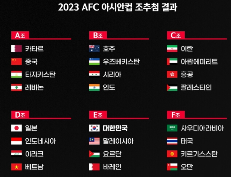 2023 AFC 아시안컵 조추첨결과