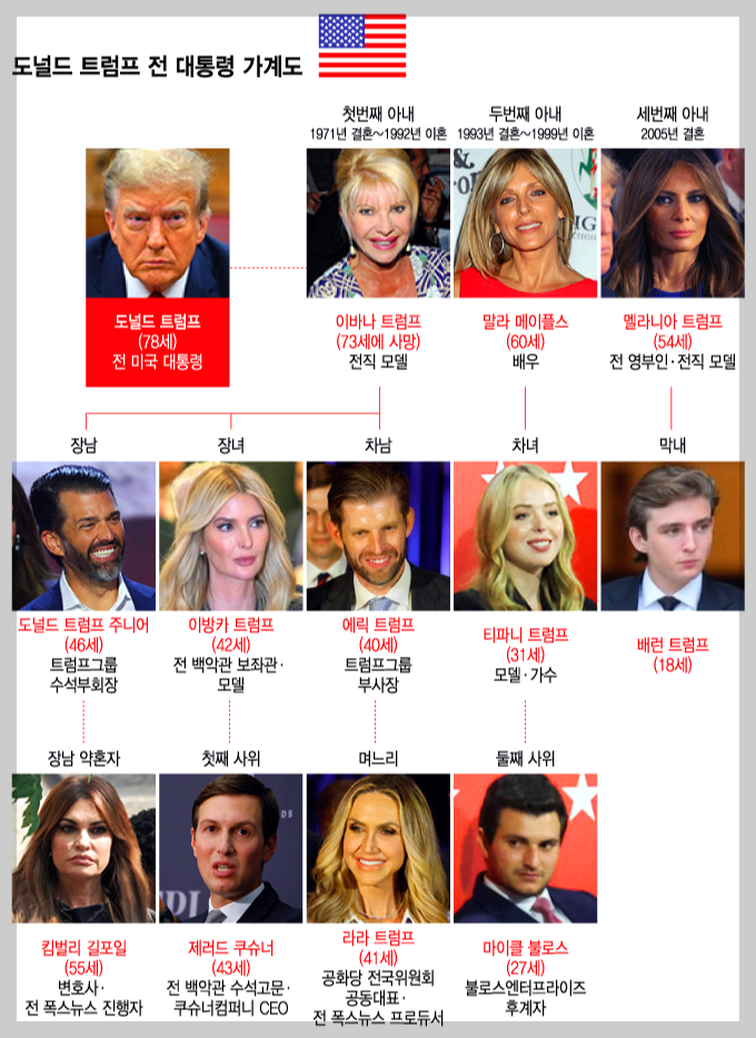 트럼프 대통령