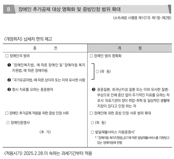 장애인 공제 확대