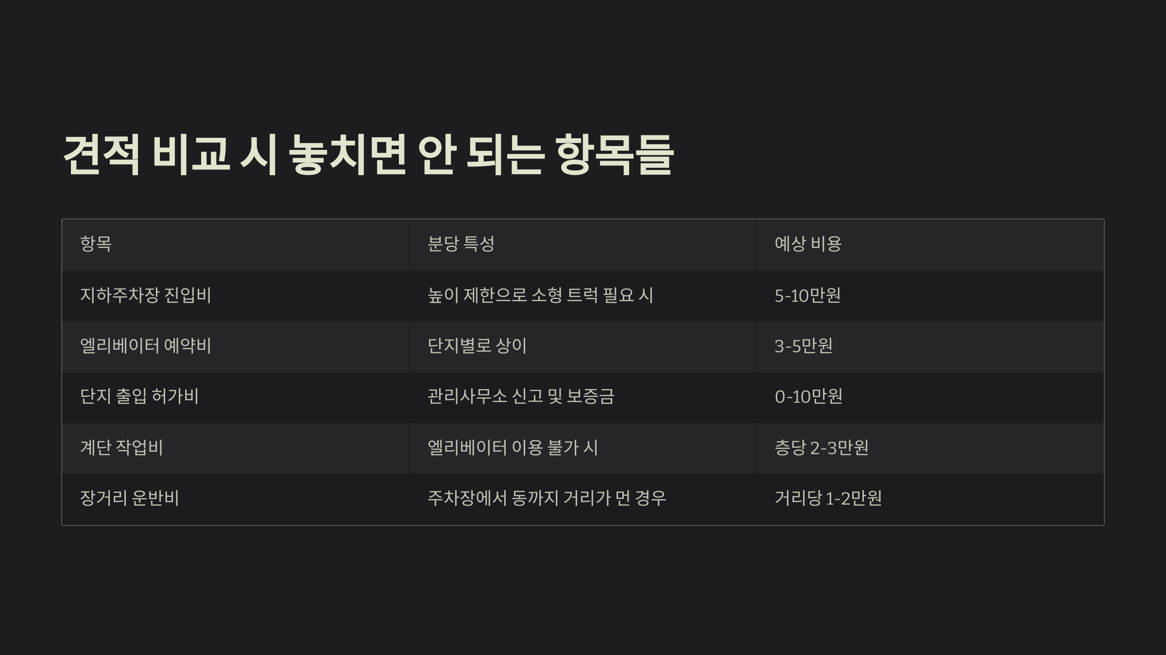 분당 이삿짐센터 비용 견적 비교