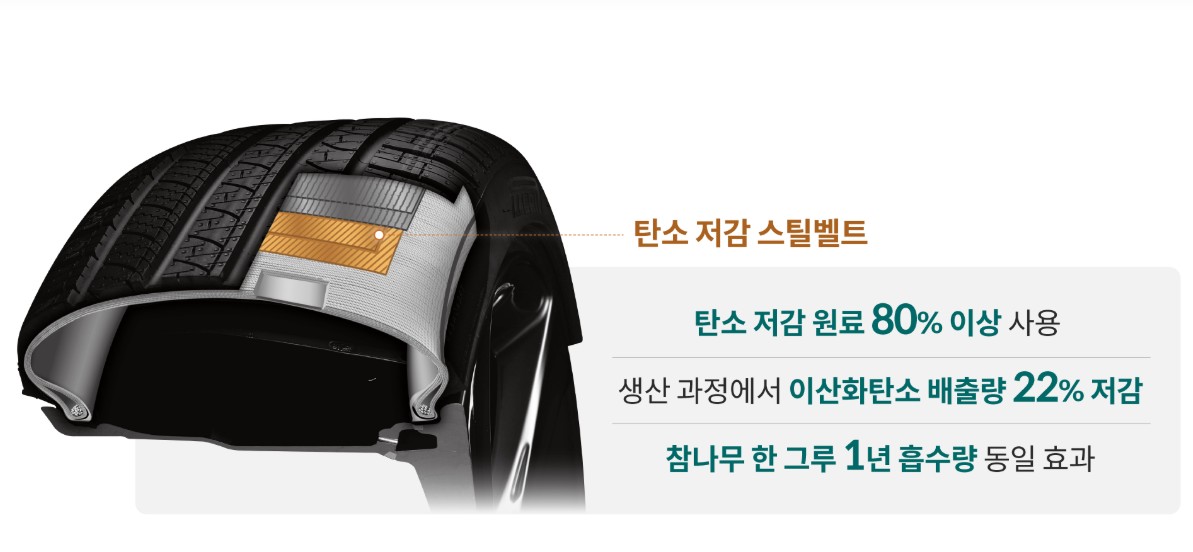 현대차&middot;기아, 탄소 저감 타이어 핵심기술 개발｜친환경 자동차 혁신의 시작 관련 사진