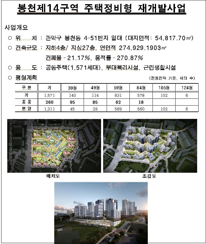 서울시 봉천14구역‧문배특계구역2-1 심의 통과...총 2,041세대 공급