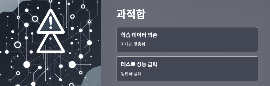 과적합