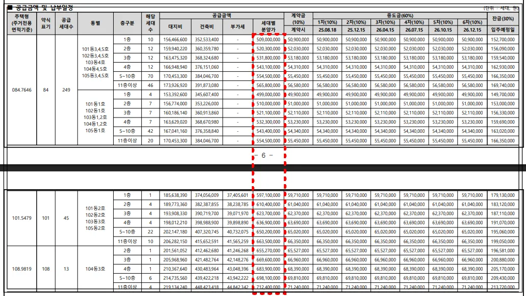 태화강-에피트-분양가