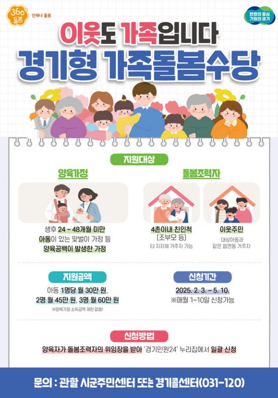 경기형 가족돌봄수당