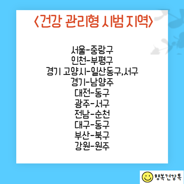건강생활실천 지원금