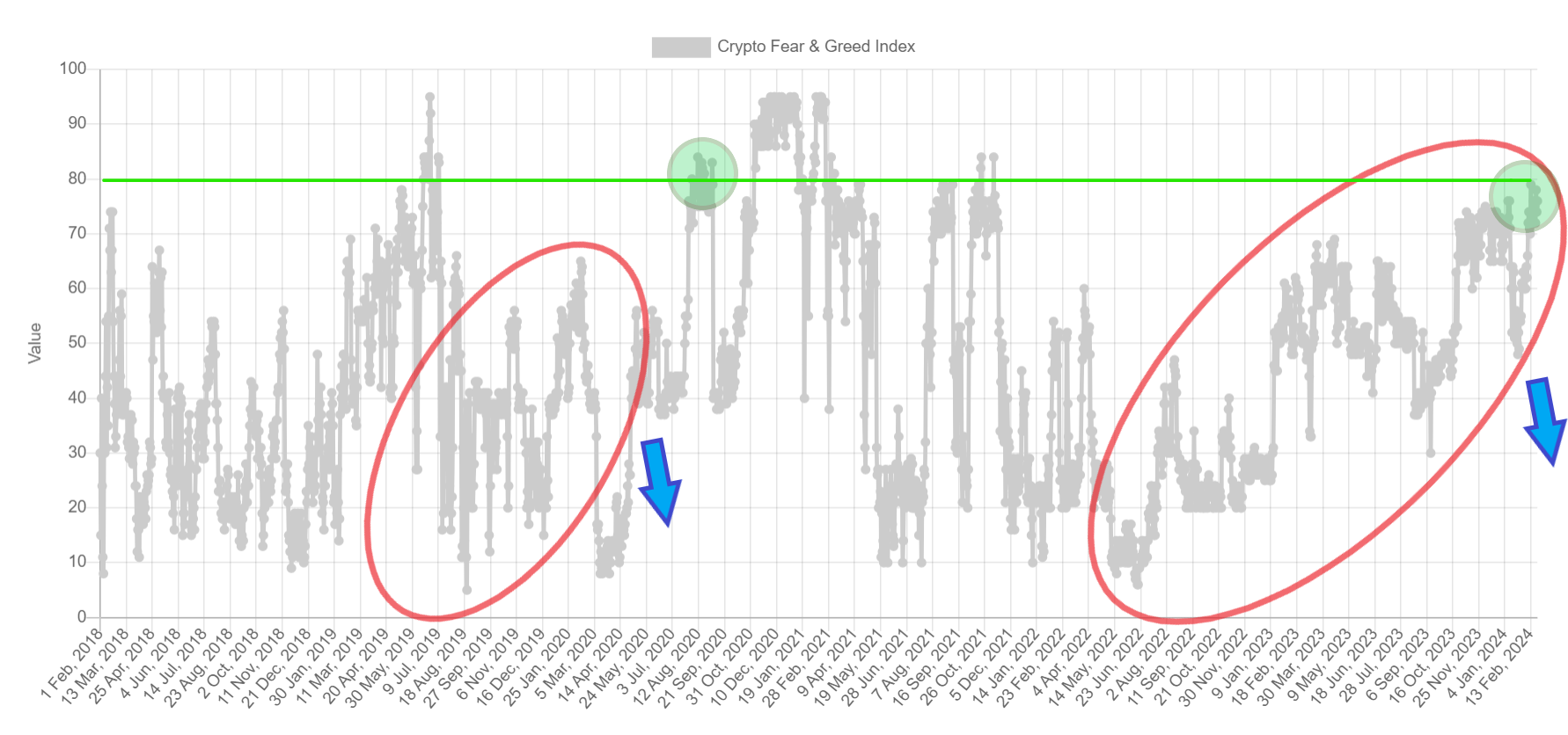 공포와 탐욕 지수(Fear and Greed Index)란?