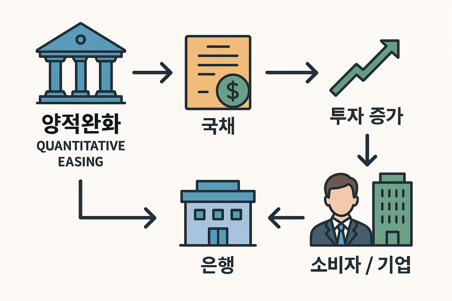 양적완화