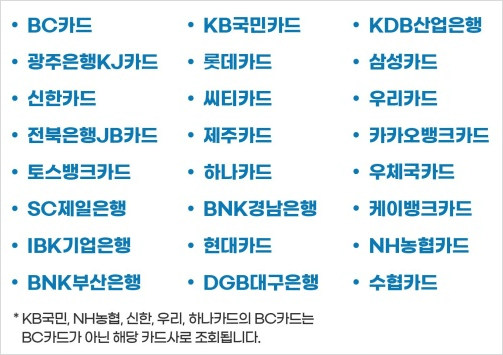 카드포인트 통합조회 및 현금화 서비스가 가능한 금융사 목록