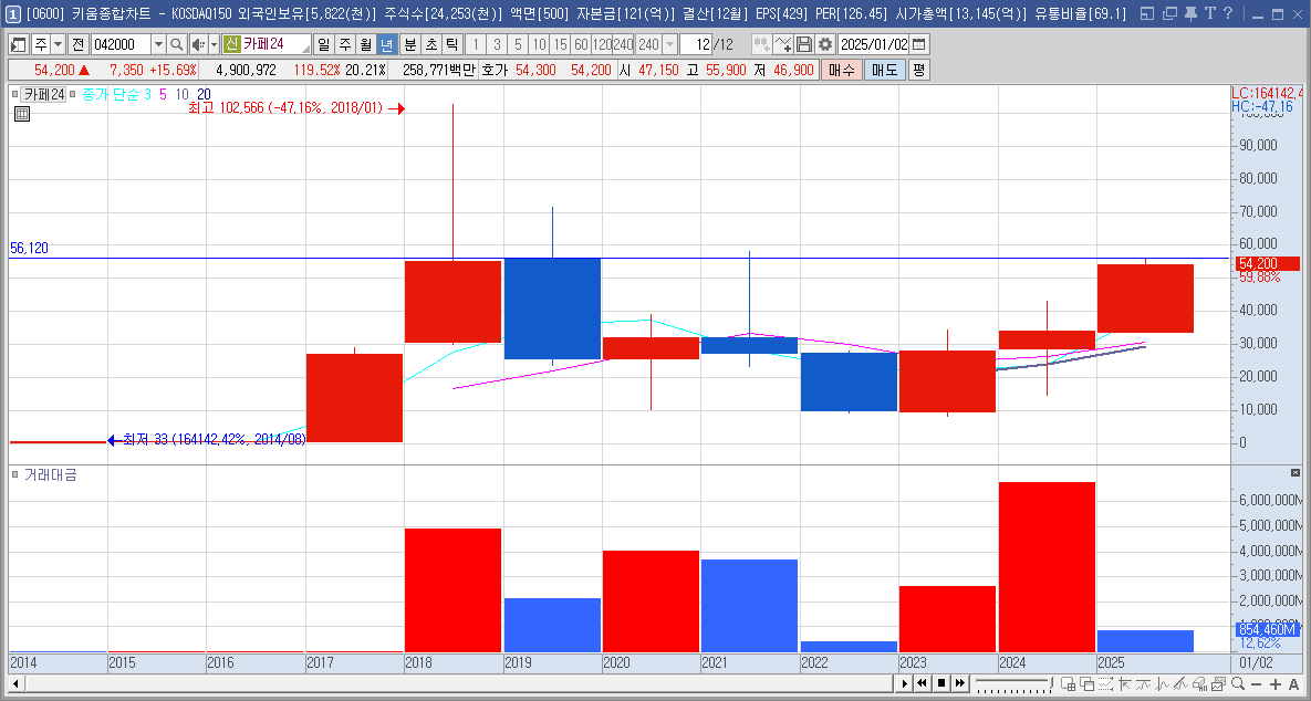 카페24 주가 틱톡 관련주