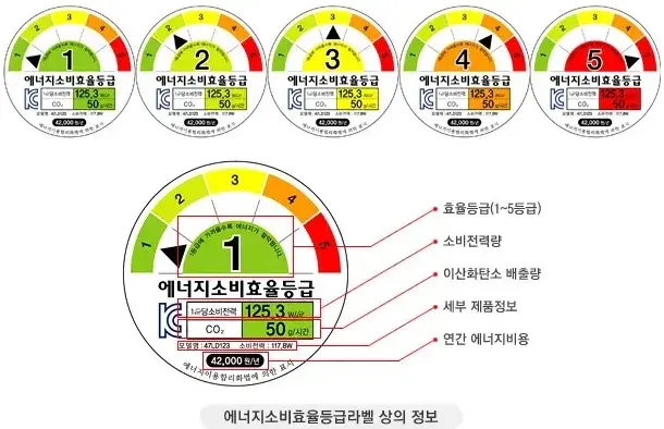 에너지 효율등급