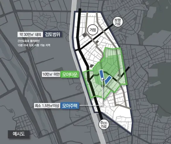 모아타운 계획 수립 방법