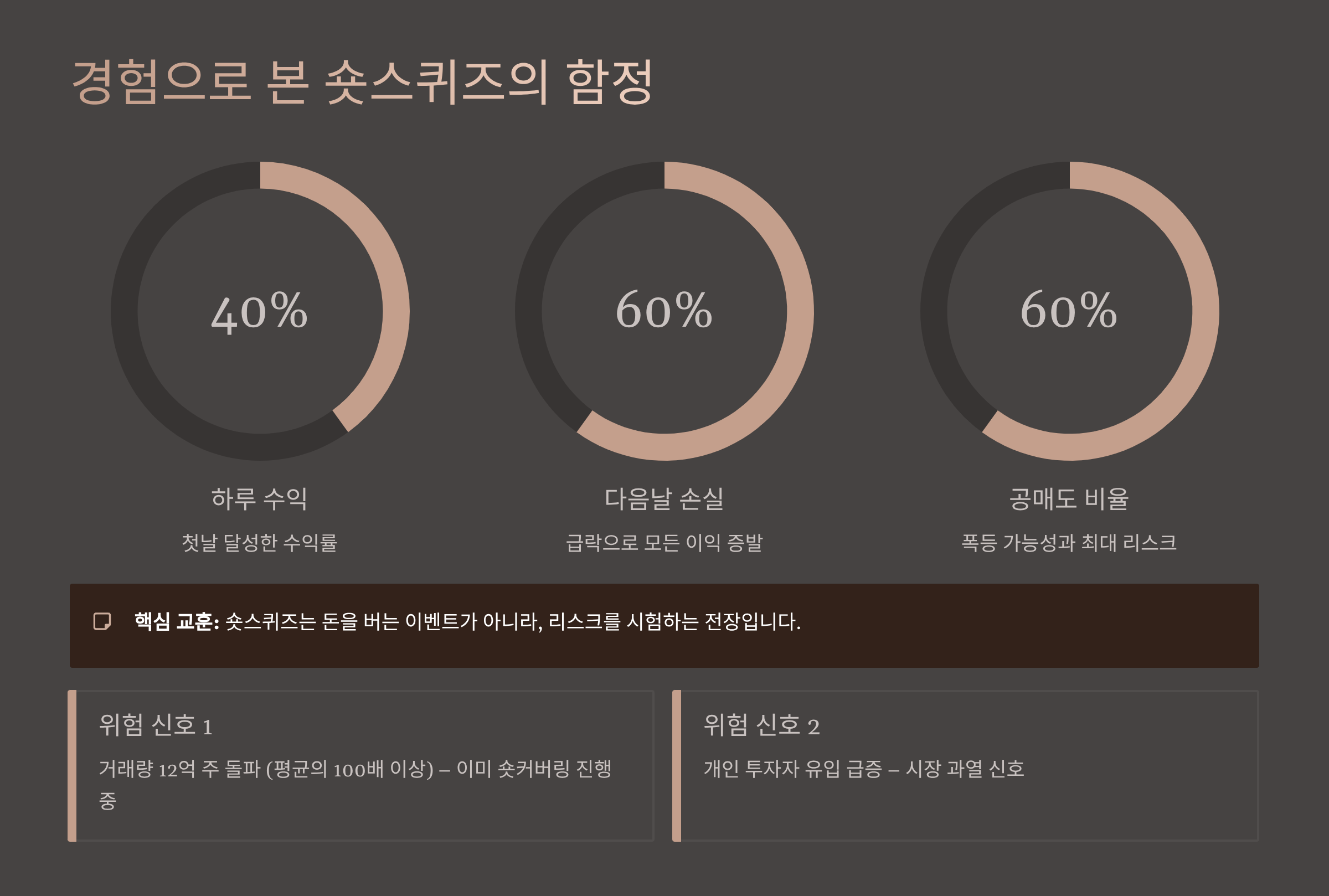 경험으로 본 숏스퀴즈의 함정