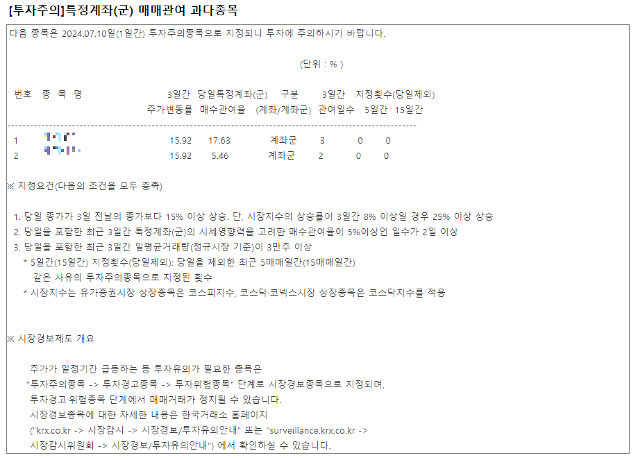 특정계좌-매매관여-과다종목-투자주의종목-지정된-공시-내용
