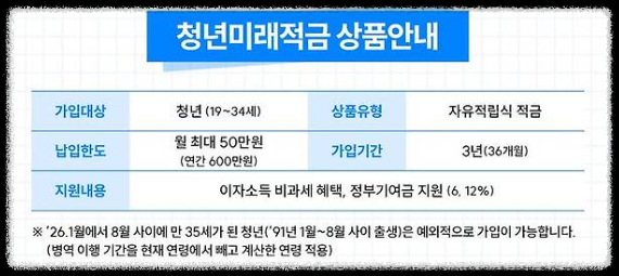 2026 청년미래적금