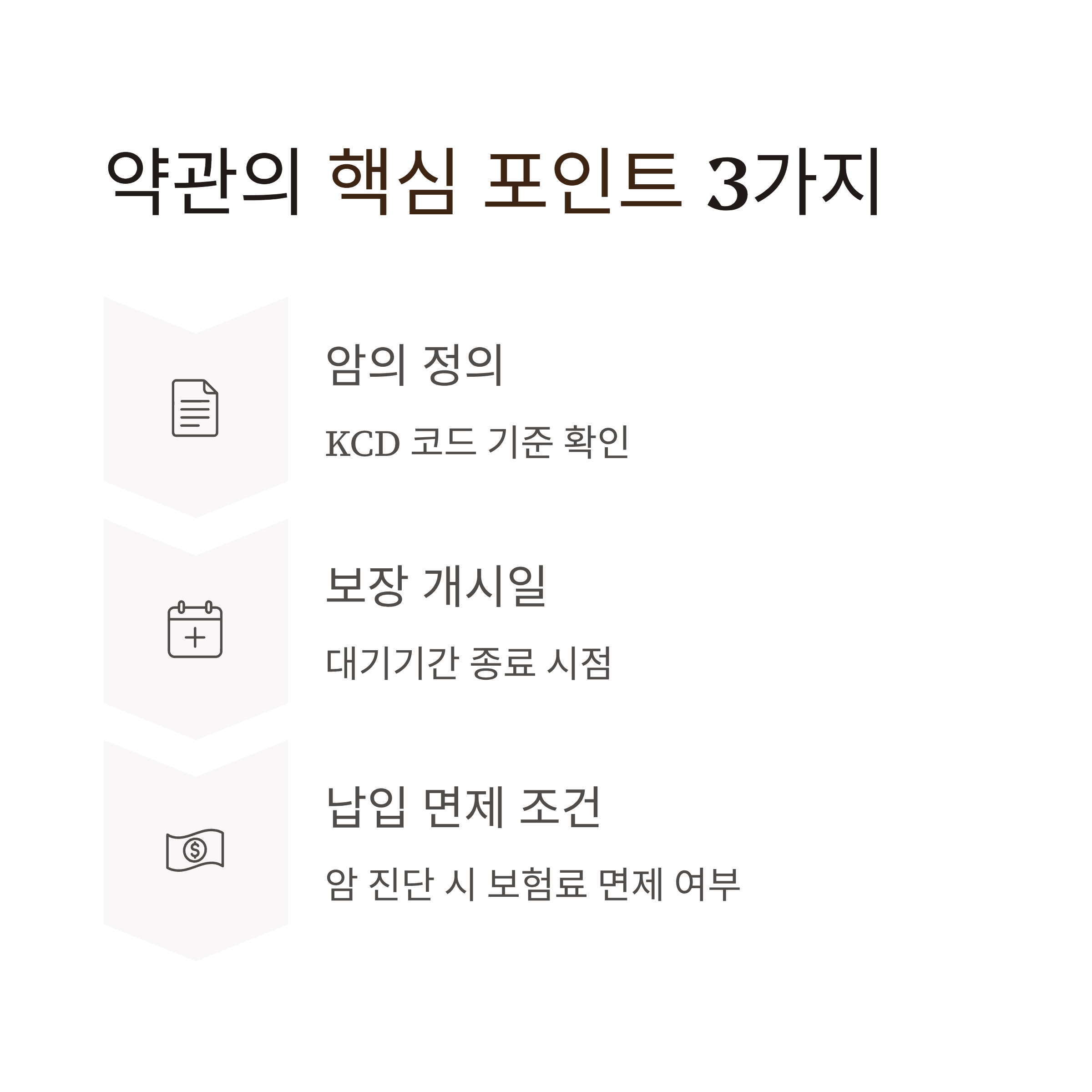 암보험 약관의 핵심포인트