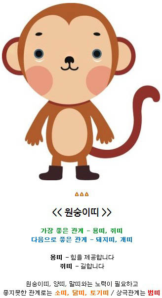 원숭이띠