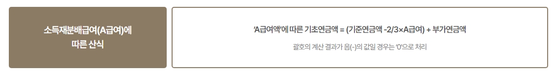 국민연금 A급여액에 따른 기초연금액 산식