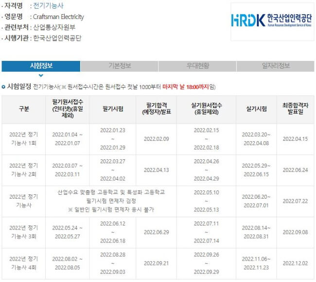 2022년 전기기능사 시험일정