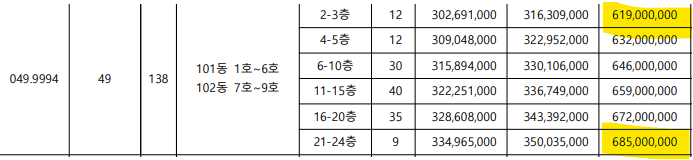 광명 롯데 시그니처 49 분양가