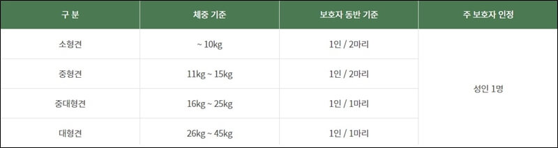 삼악산-케이블카-반려견-동반-기준
