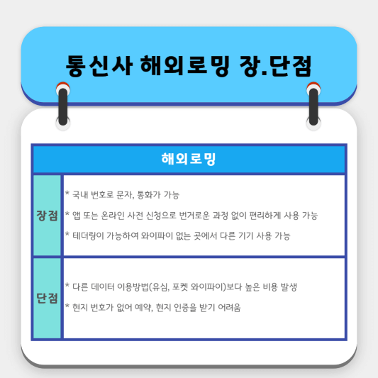 통신사 해외로밍 장단점