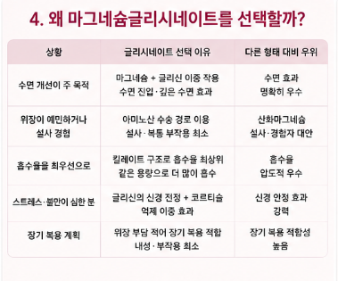 마그네슘글리시네이트-효능-내돈내산-추천-부작용-복용법