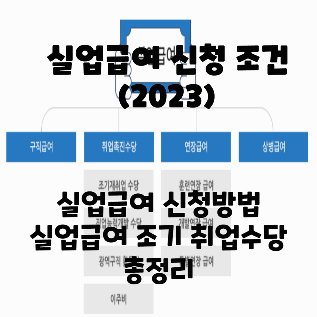 실업급여 조건 4가지&#44; 신청방법 총정리 2023년 블로그 썸네일 사진