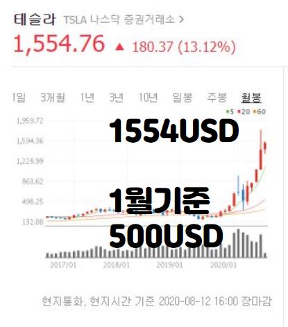 현대차 주가 전망 테슬라주가