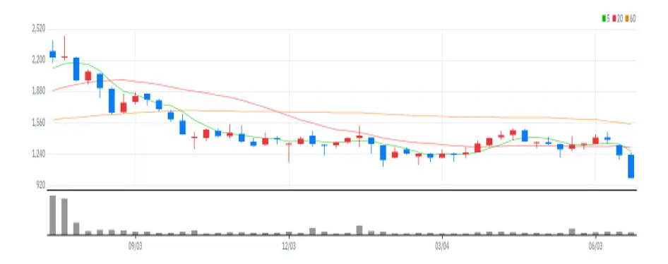 엑사이엔씨 주봉