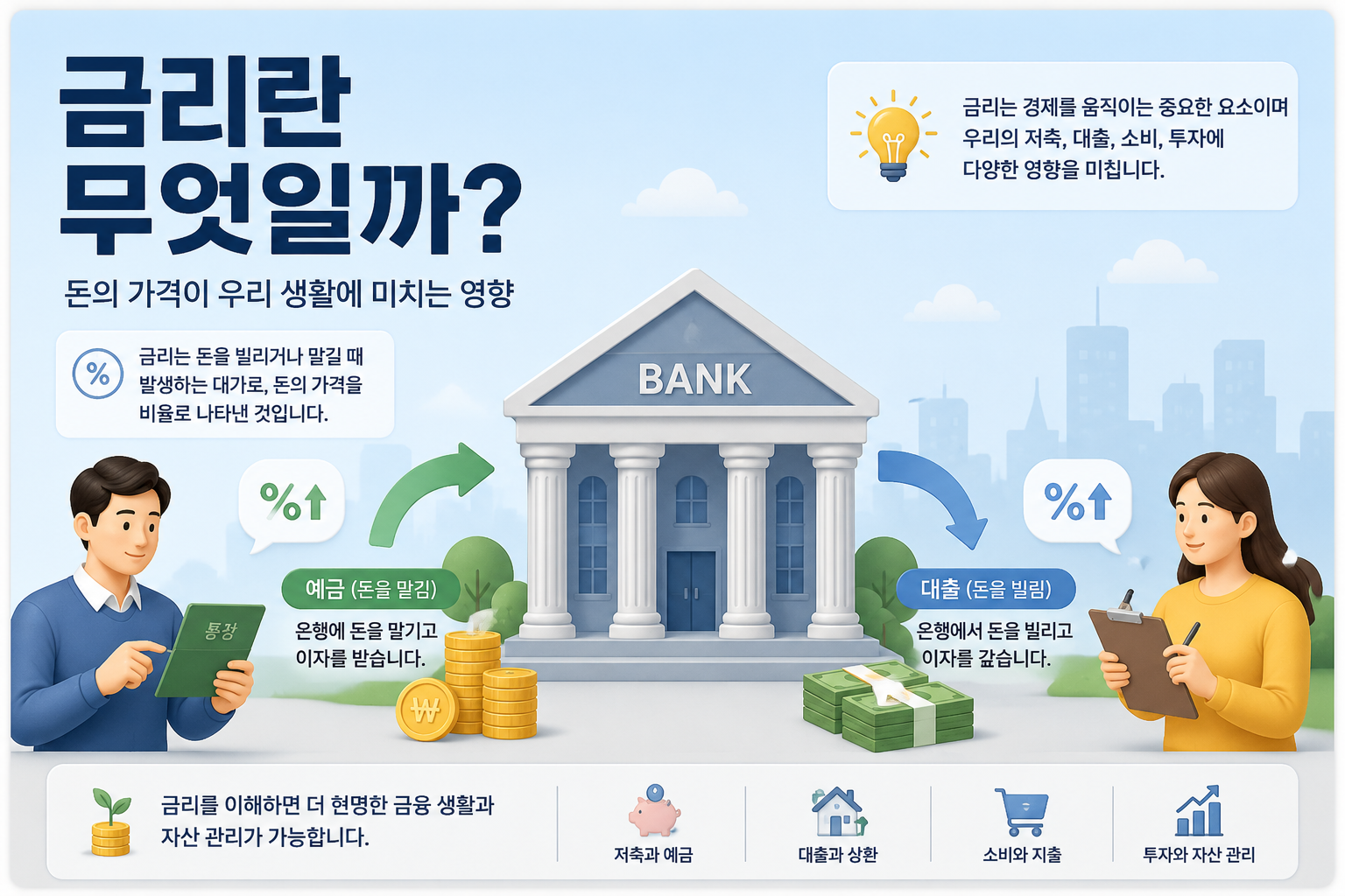 금리란 무엇일까? 돈의 가격이 우리 생활에 미치는 영향