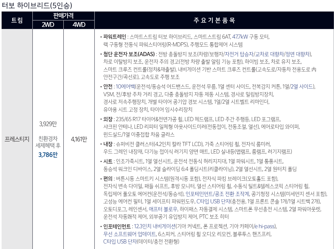 쏘렌토 하이브리드 가격