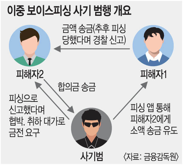 토스 계좌 유출 의심될 때 대처법
