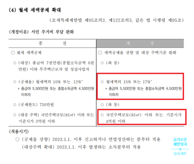 연말정산 5월 종합 소득세