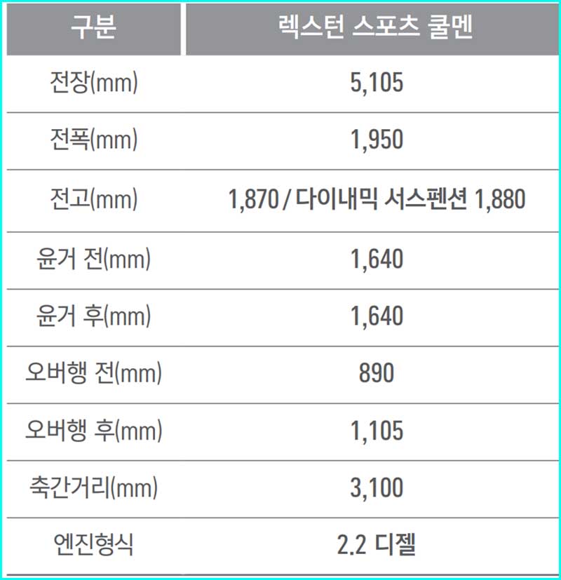 렉스턴 스포츠 쿨멘 제원
