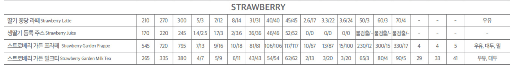 딸기 시즌메뉴 칼로리 당류 카페인