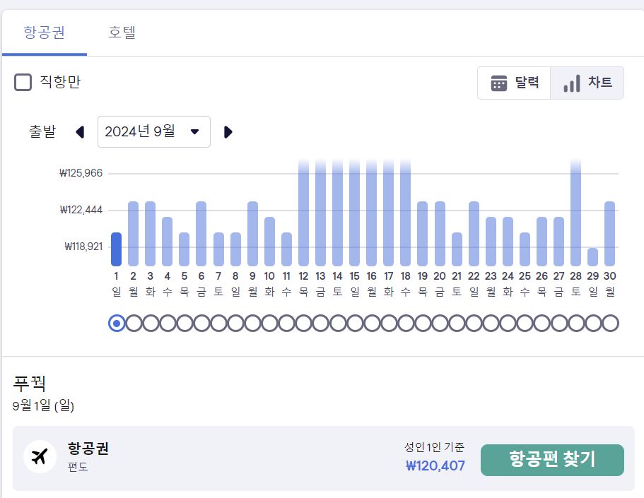 푸꾸옥-9월-여행