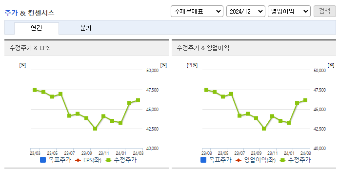 KPX케미칼_컨센서스