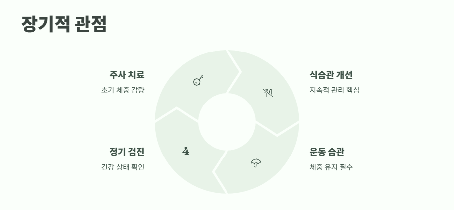방시혁 위고비 화제된 다이어트 주사 12