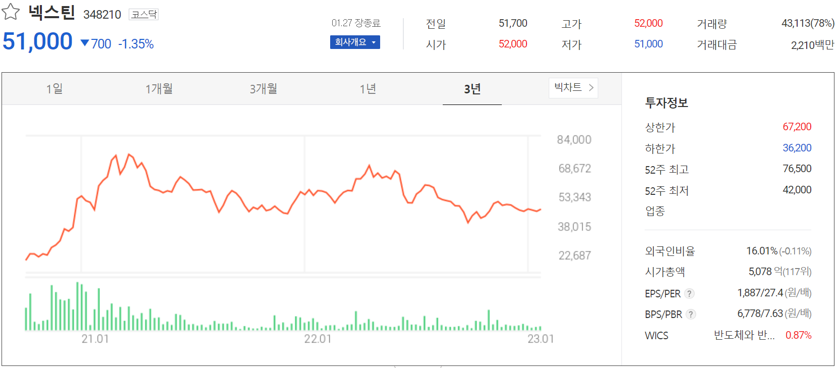 넥스틴 - 주가 정보(2023.01.27)