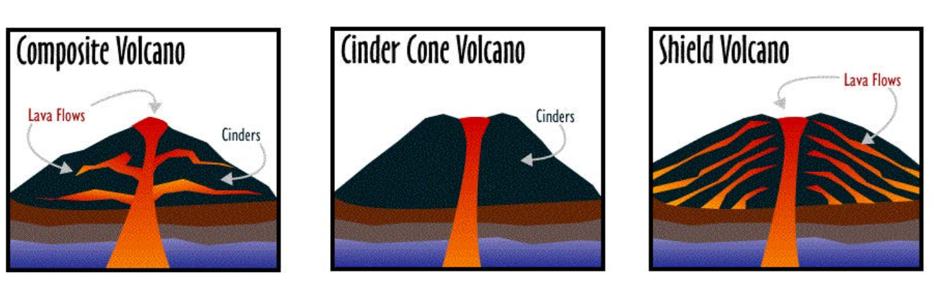 화산 활동과 화산 지형으로 이해하는 지구 내부 에너지의 분출과 관련된 설명 사진