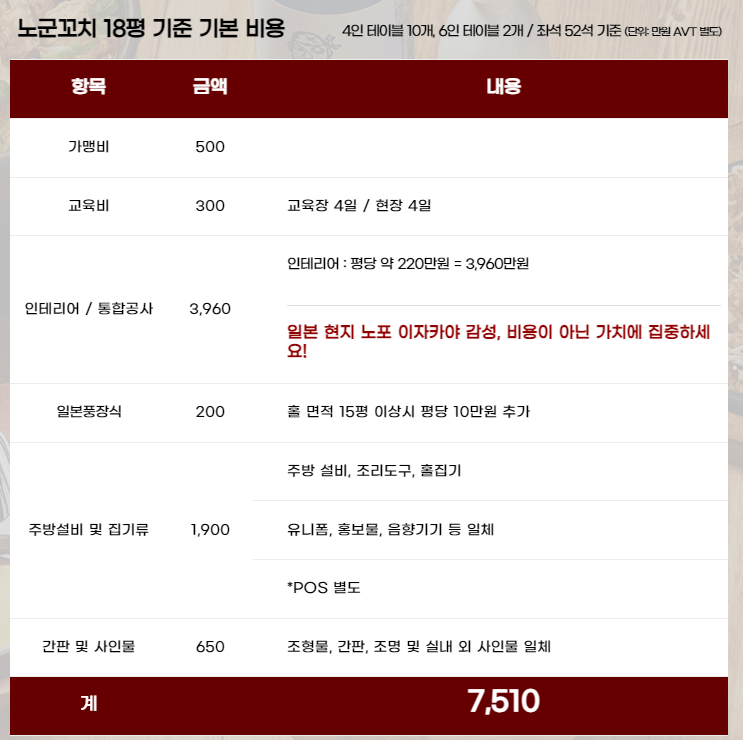 노군꼬치-창업비용-18평