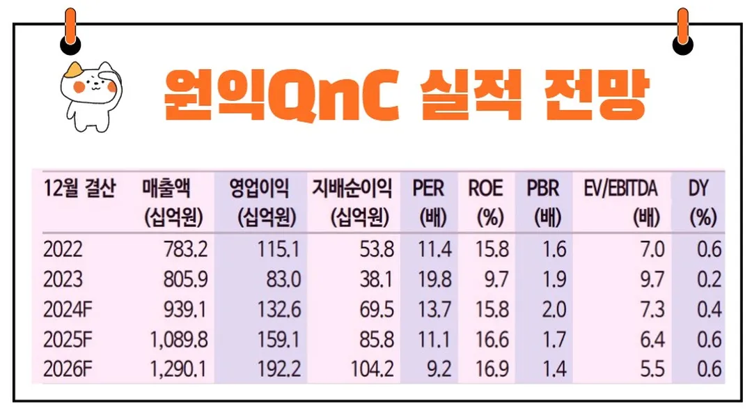 원익QnC 실적 전망