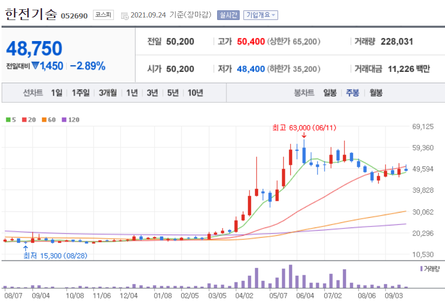원전 관련주 대장주