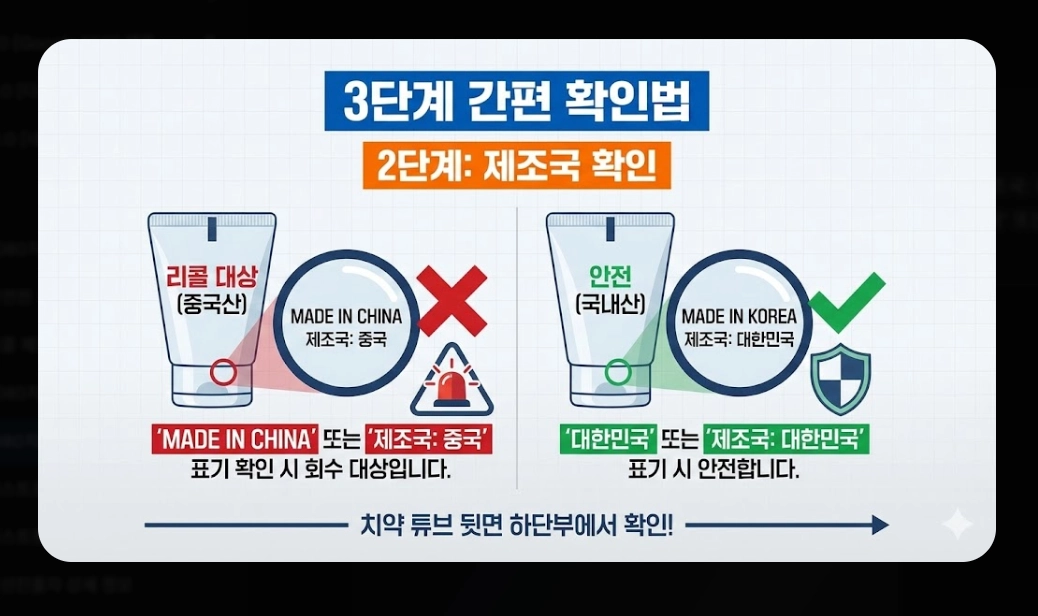 2080치약(리콜 대상, 6종 목록)(확인 방법 + 환불 절차)